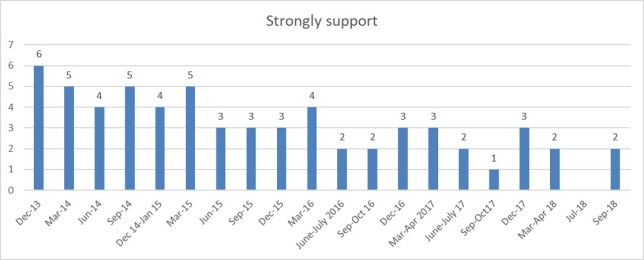 Wave 27 strong support