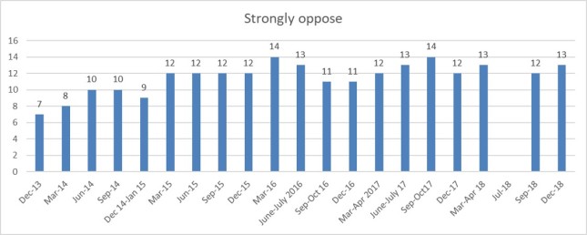 Strong oppose 1
