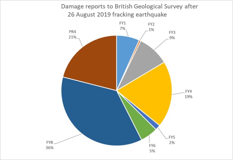 Damage reports to British Geological Survey after the 26 August 2019 fracking-induced earthquake